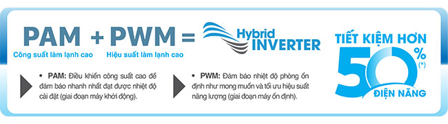 Công nghệ Hybrid Inverter tiết kiệm đến 50% điện năng - Máy lạnh Toshiba Series E2KCVG-V